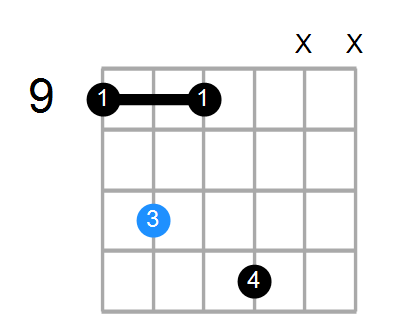 G#mM11 Chord